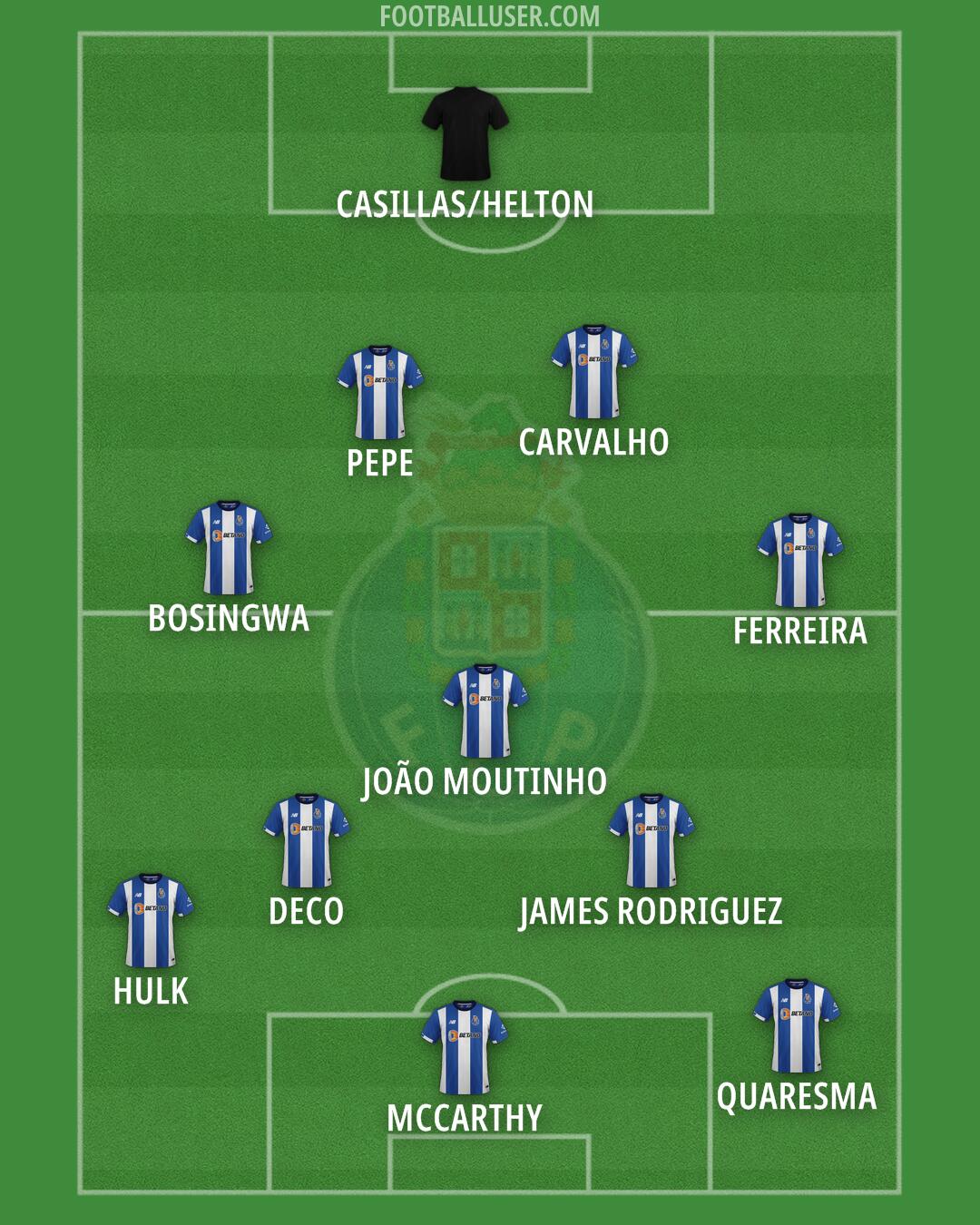 FC Porto Formation 2024