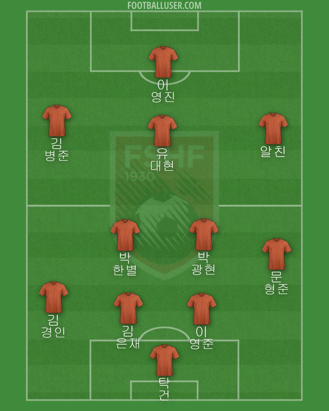 Albania Formation 2024