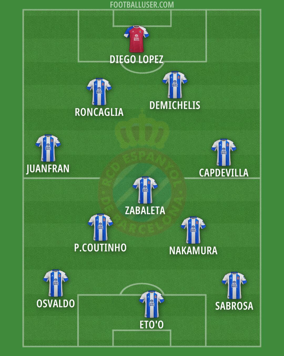 Espanyol Formation 2024