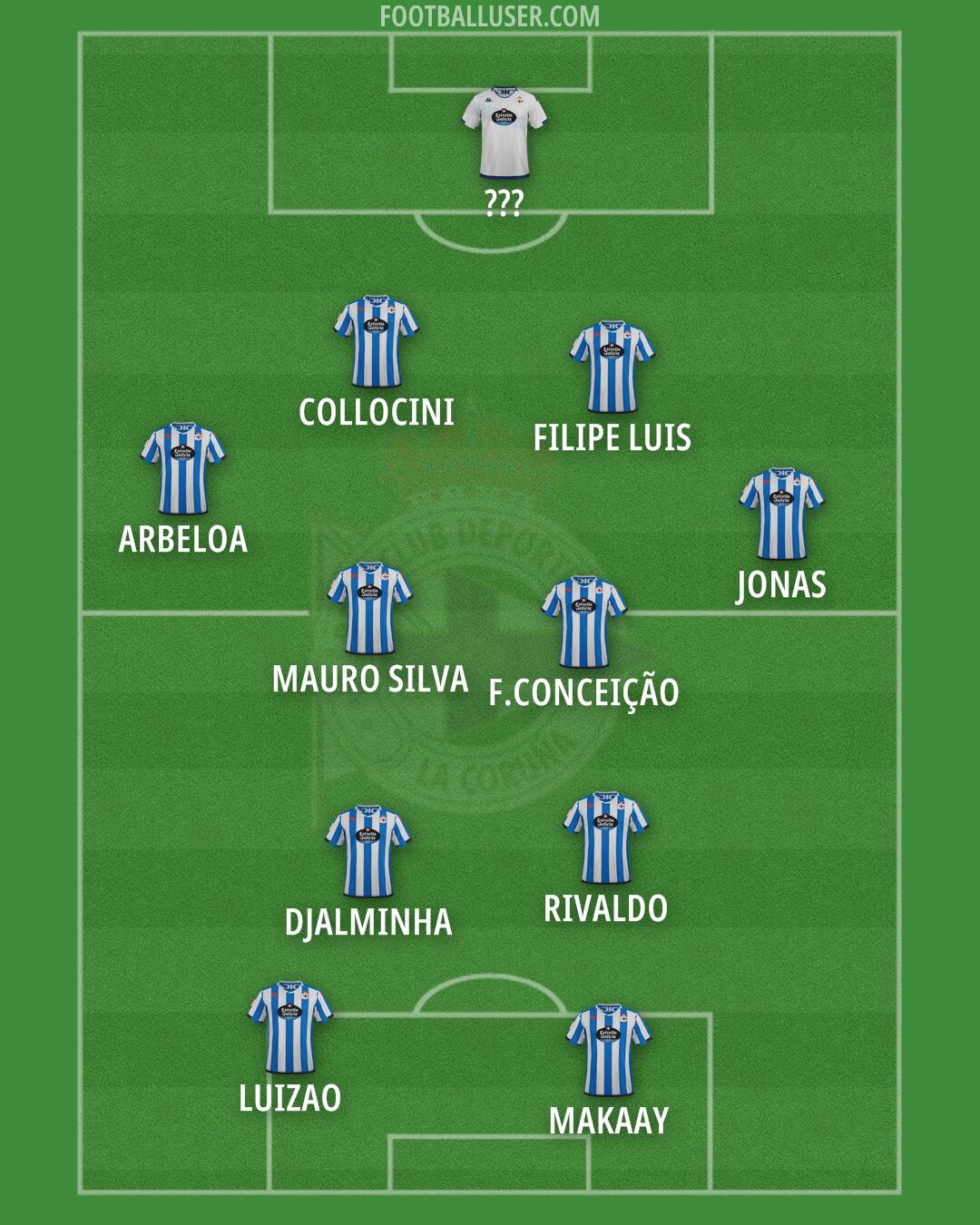 Deportivo Formation 2024