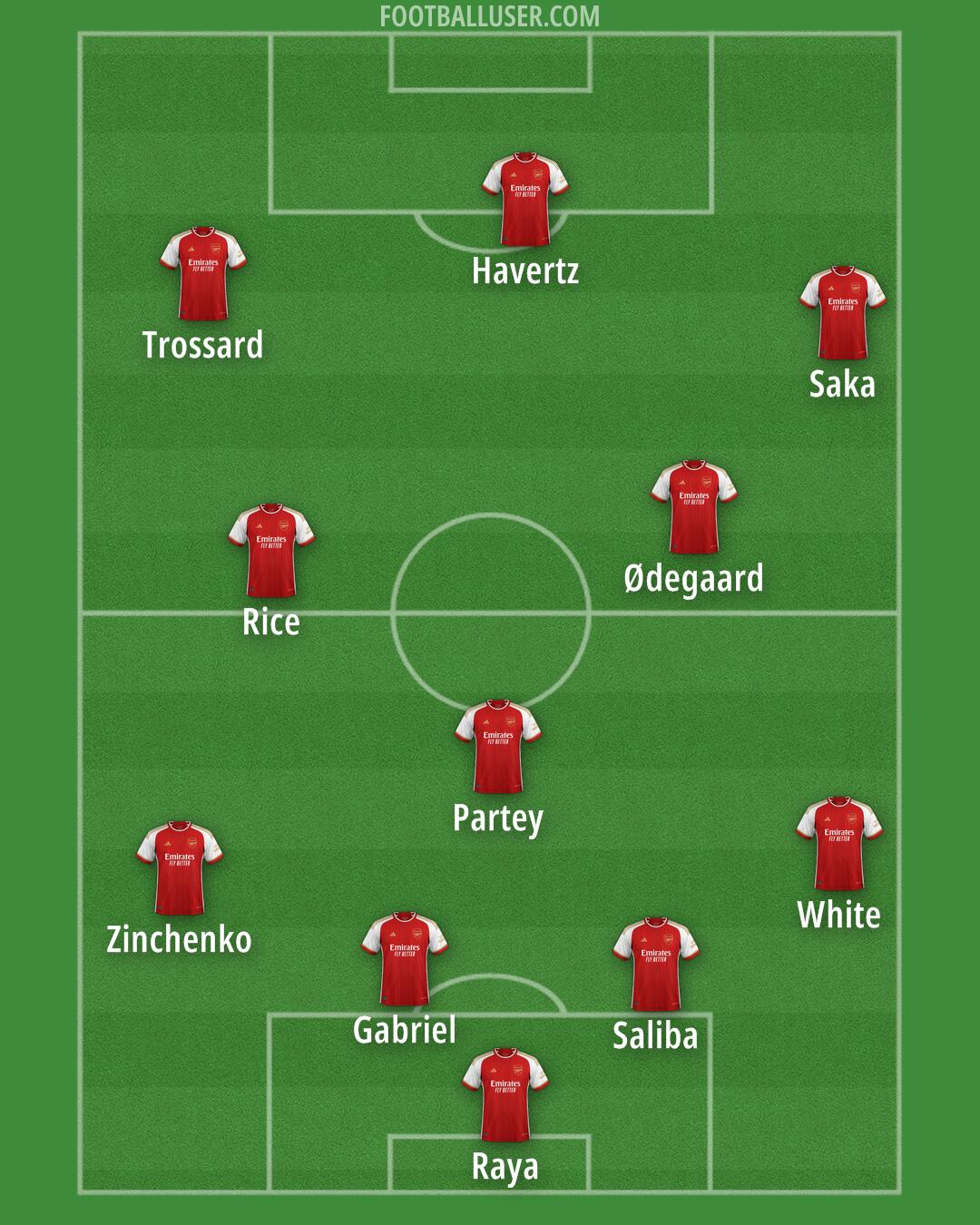 Arsenal Formation 2024