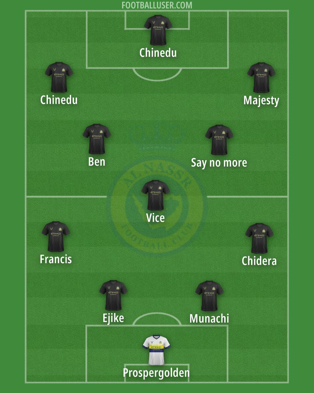 Al-Nassr (KSA) Formation 2024