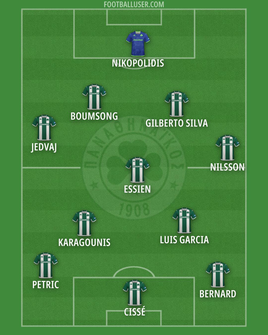 Panathinaikos Formation 2024