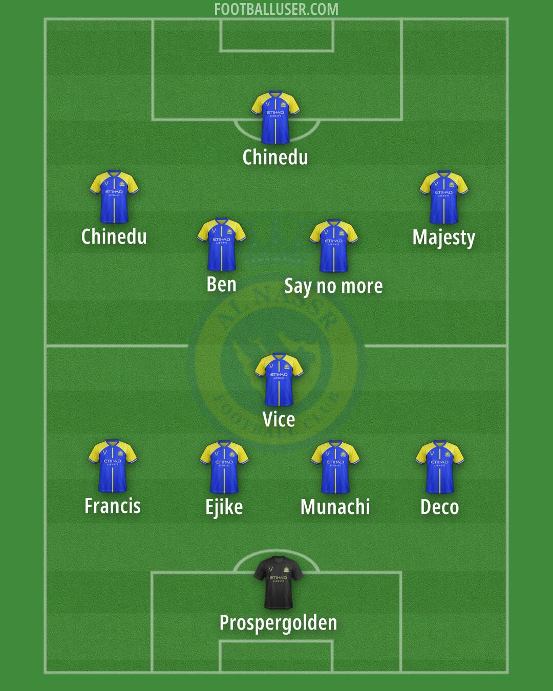 Al-Nassr (KSA) Formation 2024