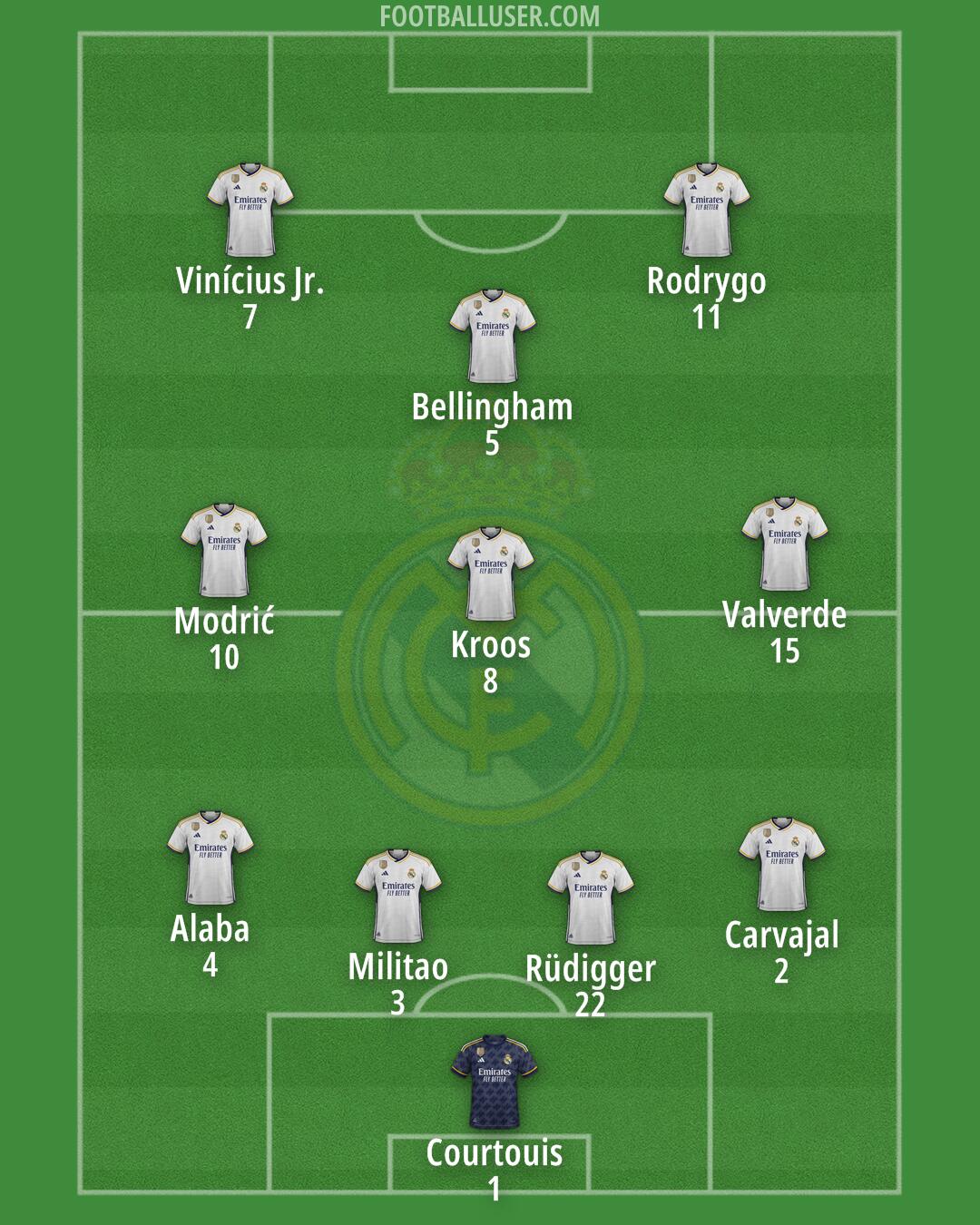 Real Madrid Formation 2024