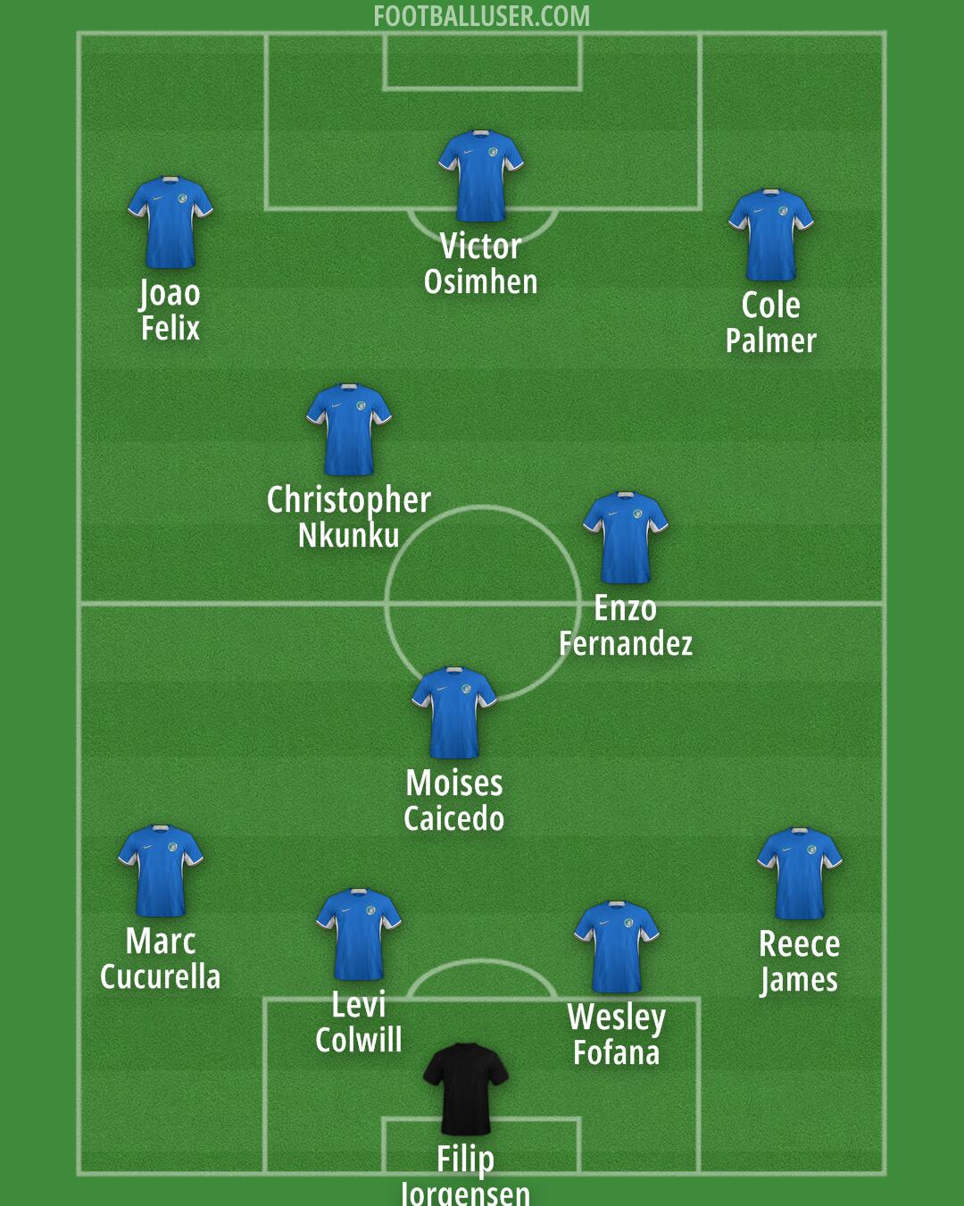 Chelsea Formation 2024