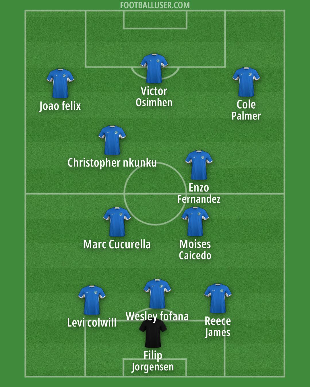 Chelsea Formation 2024