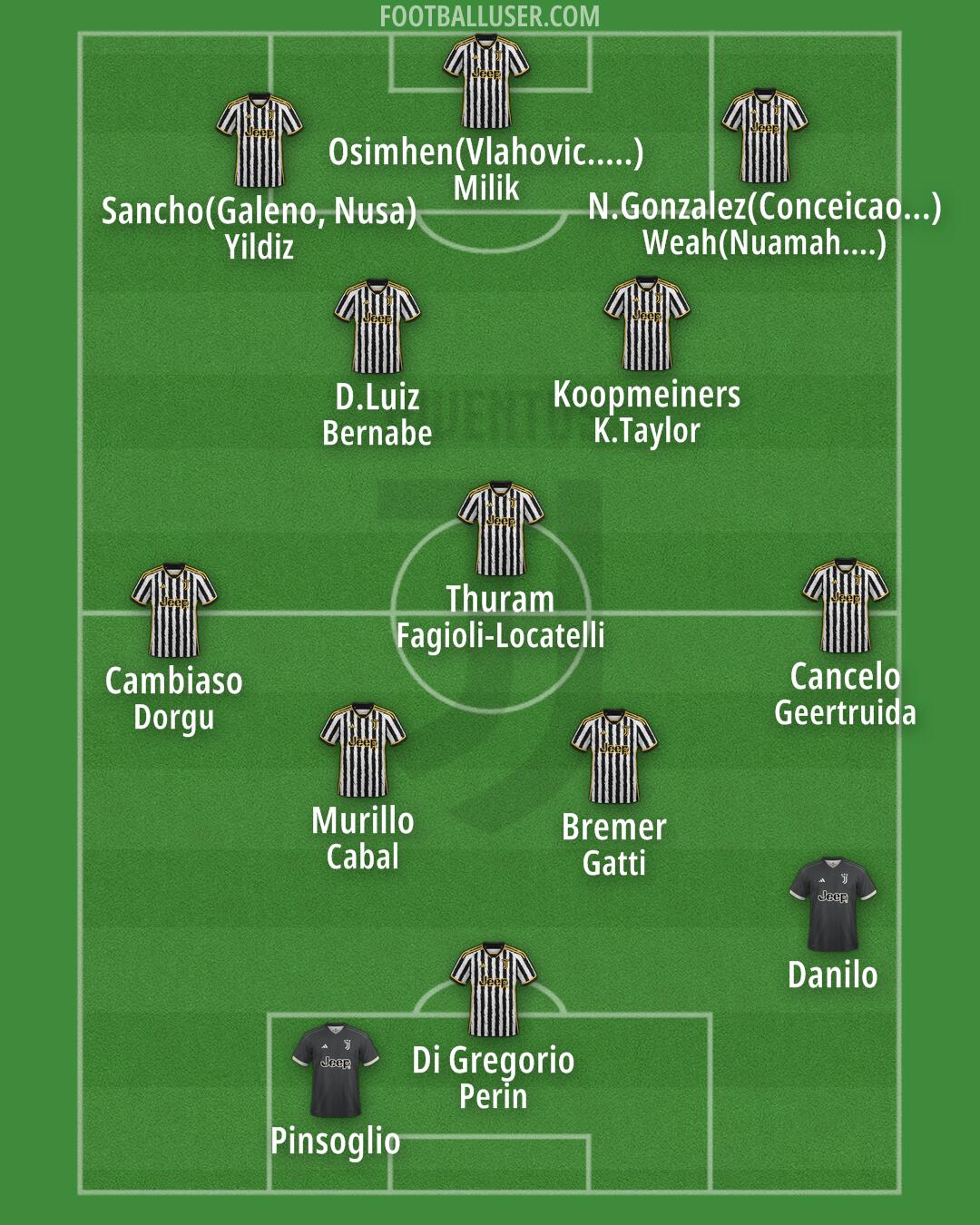 Juventus Formation 2024