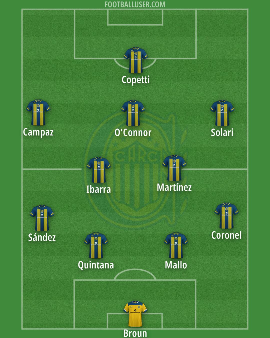 Rosario Central Formation 2024