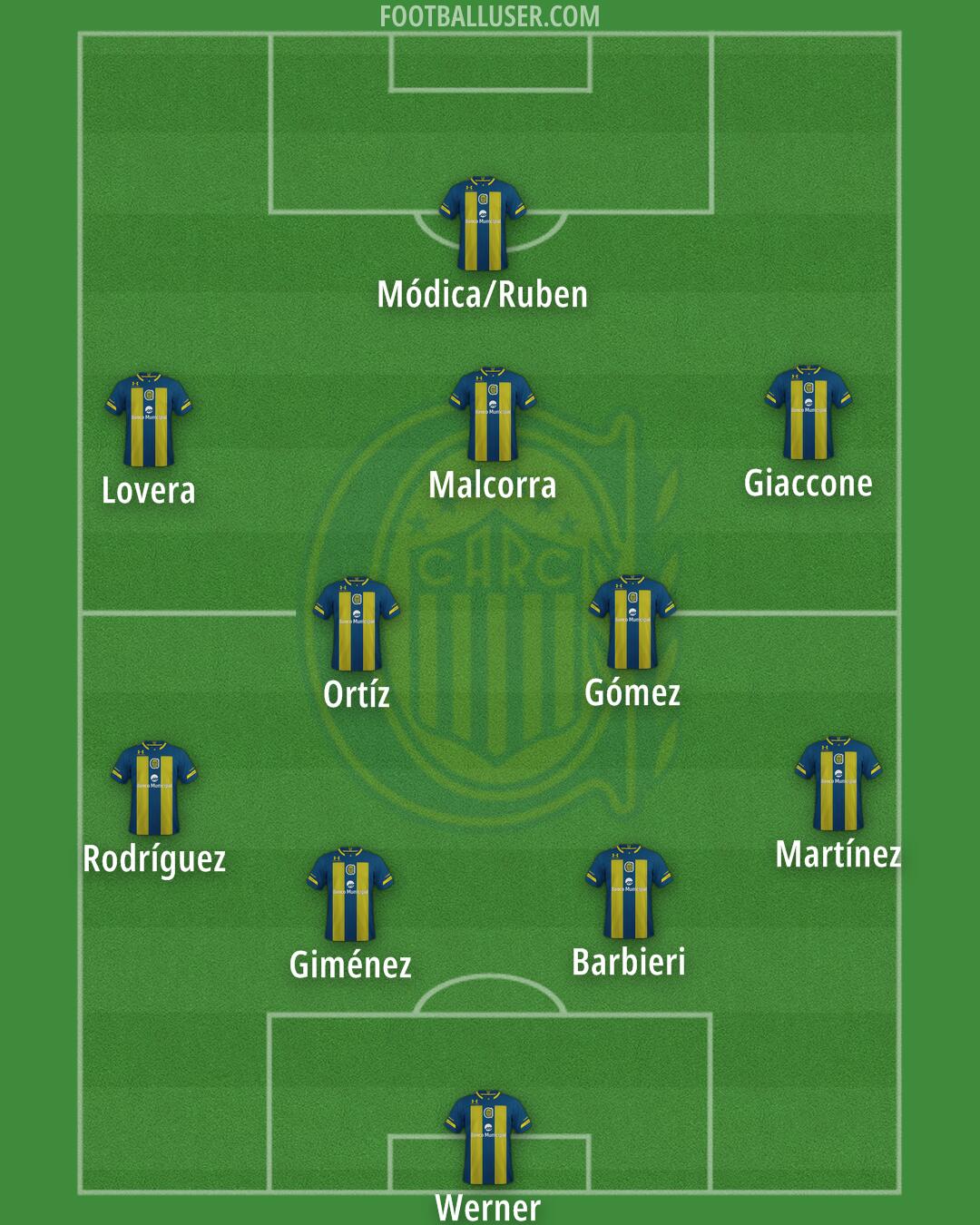 Rosario Central Formation 2024