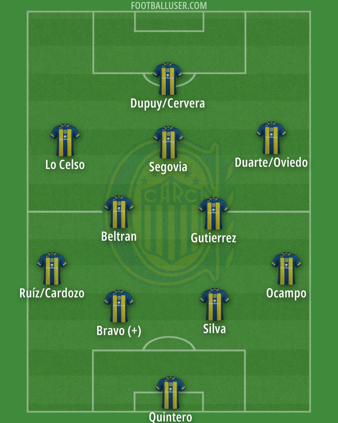 Rosario Central Formation 2024