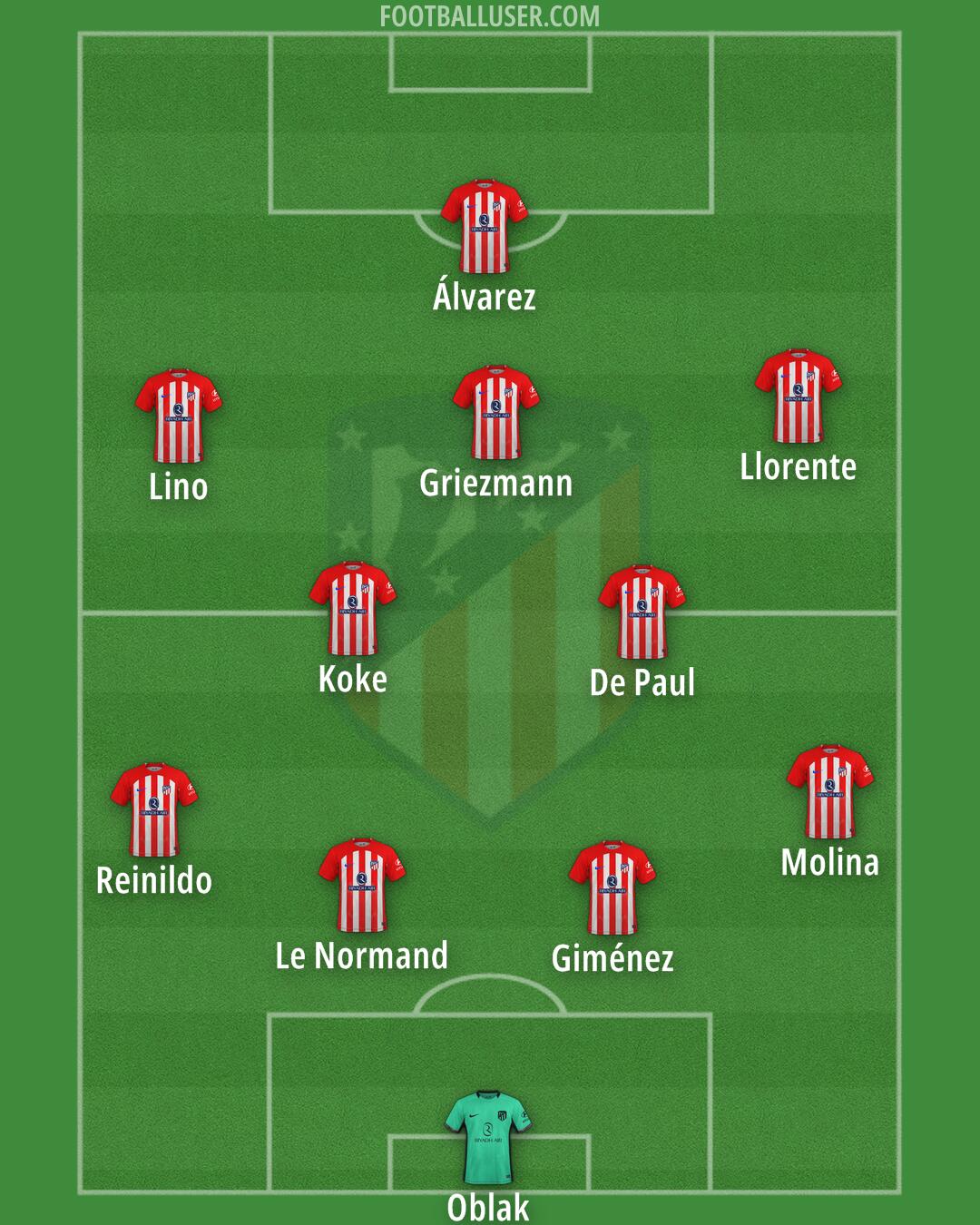 Atlético Formation 2024