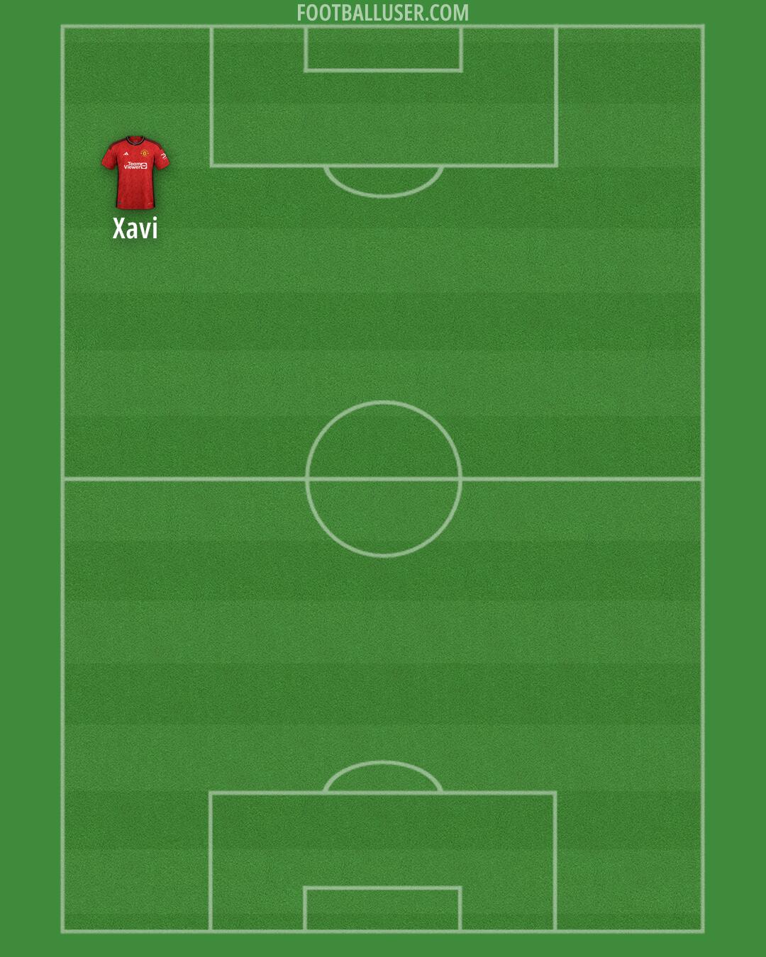 Man Utd Formation 2024