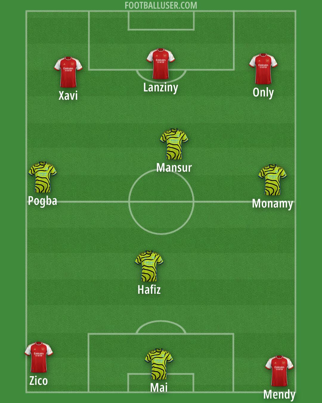 Arsenal Formation 2024