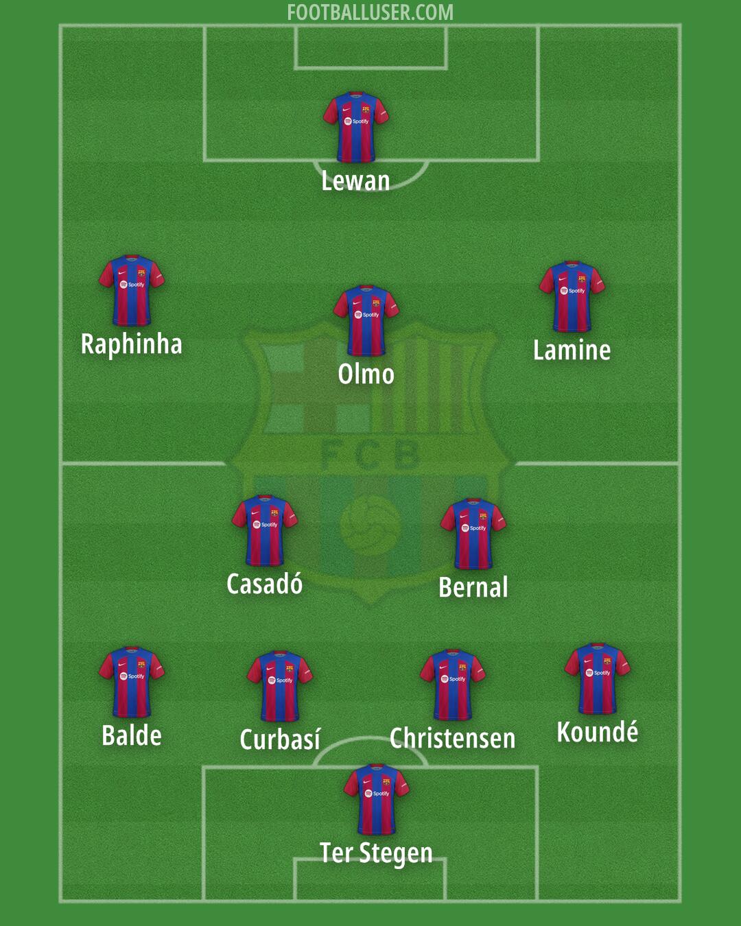 Barcelona Formation 2024