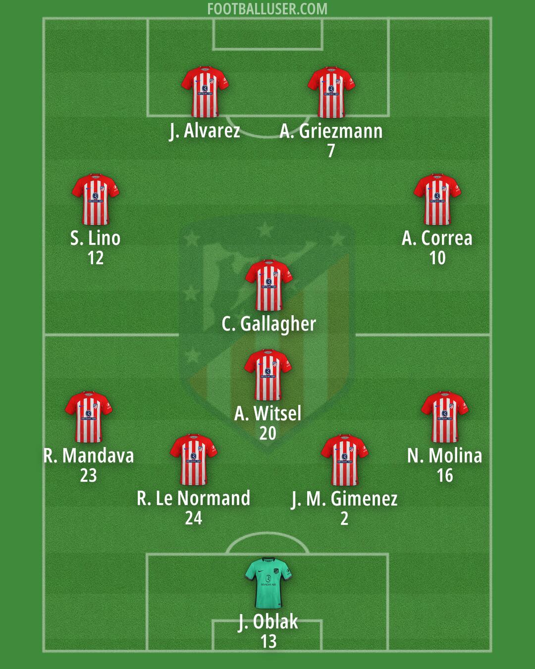 Atlético Formation 2024