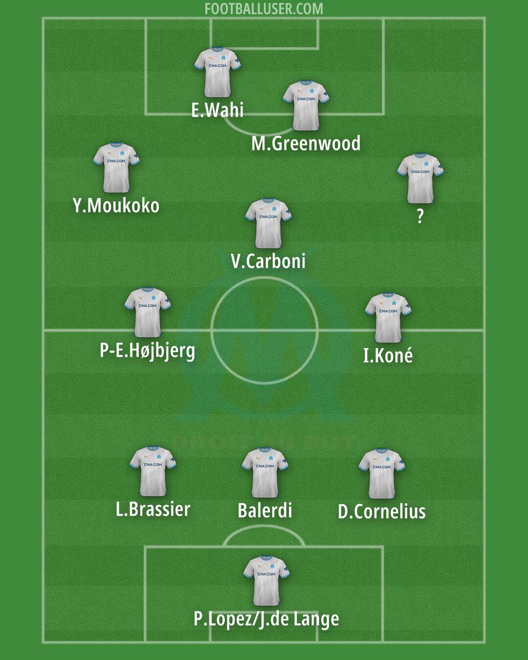 Marseille Formation 2024