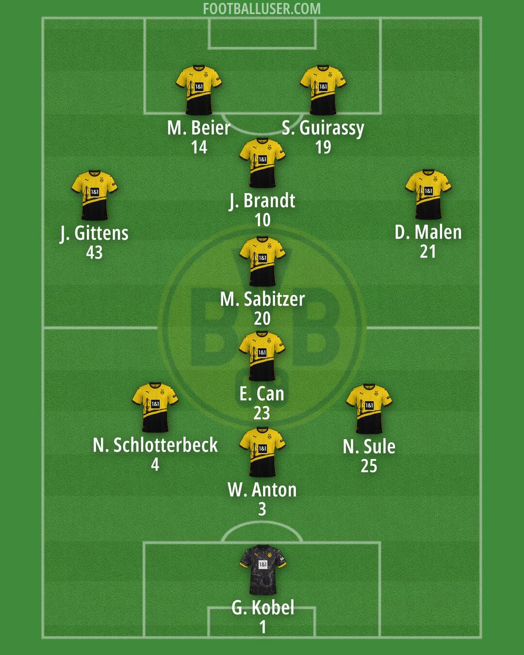 Borussia Dortmund Formation 2024