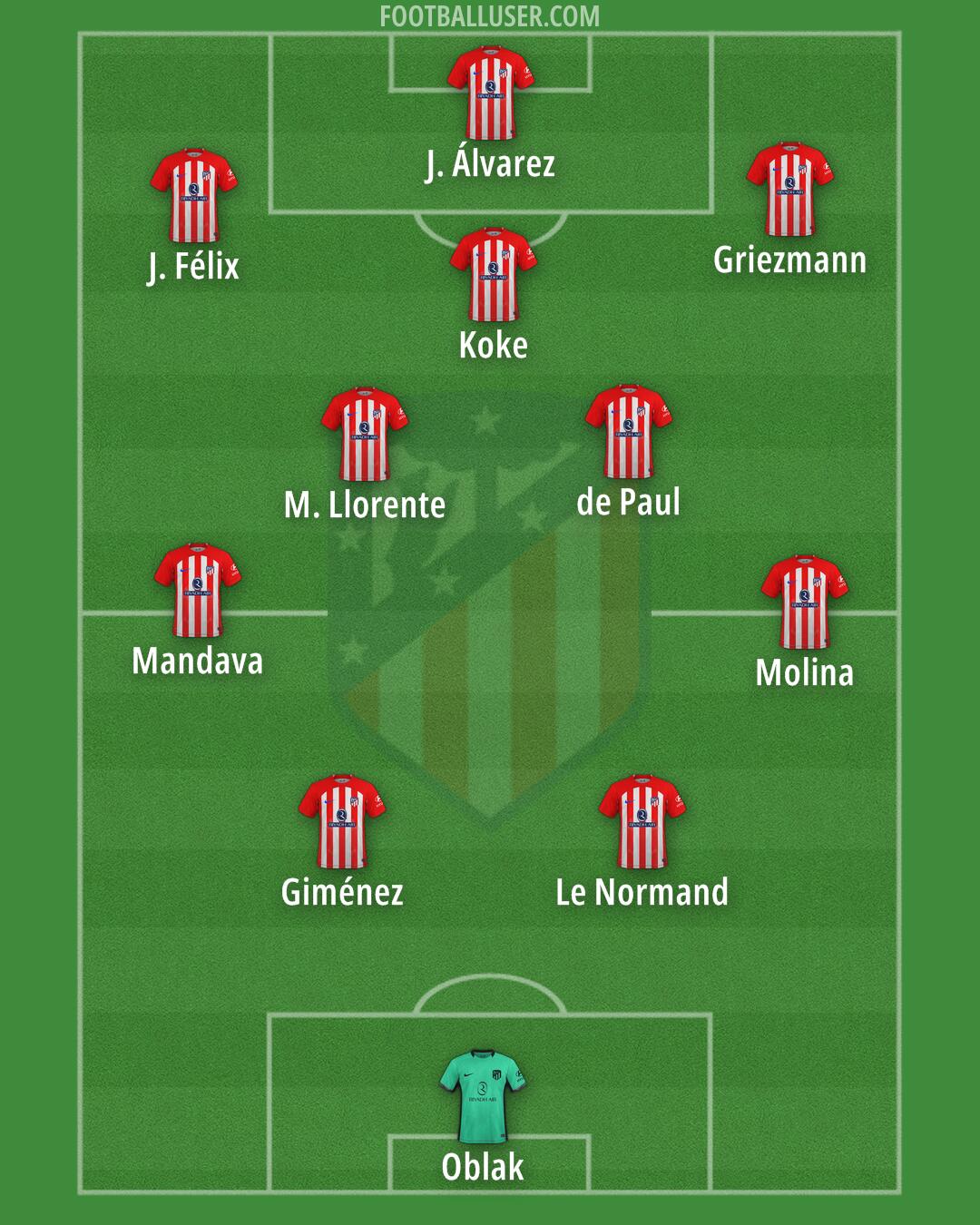 Atlético Formation 2024