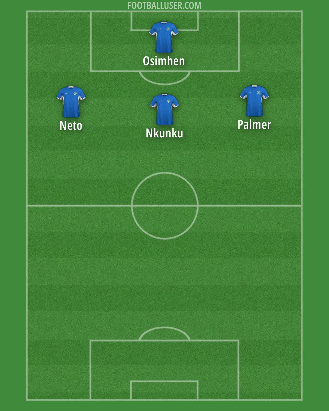 Chelsea Formation 2024