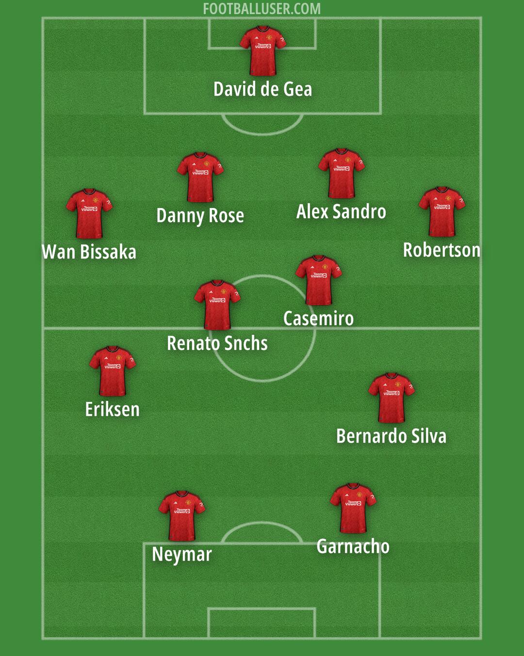 Man Utd Formation 2024