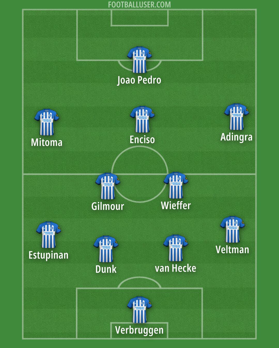 Brighton Formation 2024