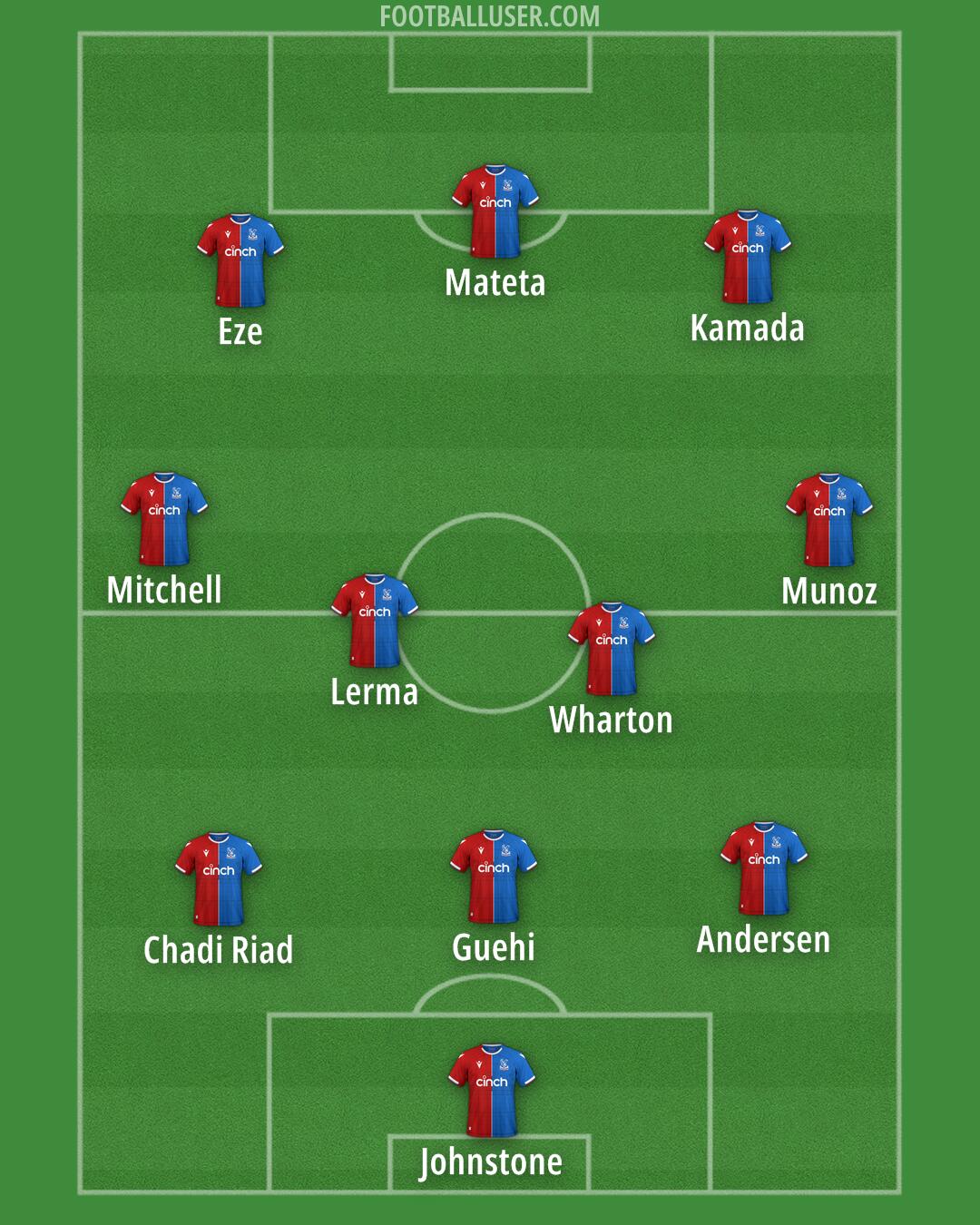 Crystal Palace Formation 2024