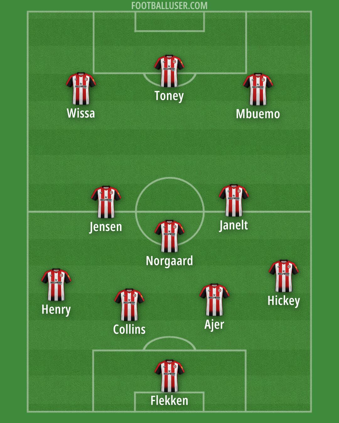 Brentford Formation 2024