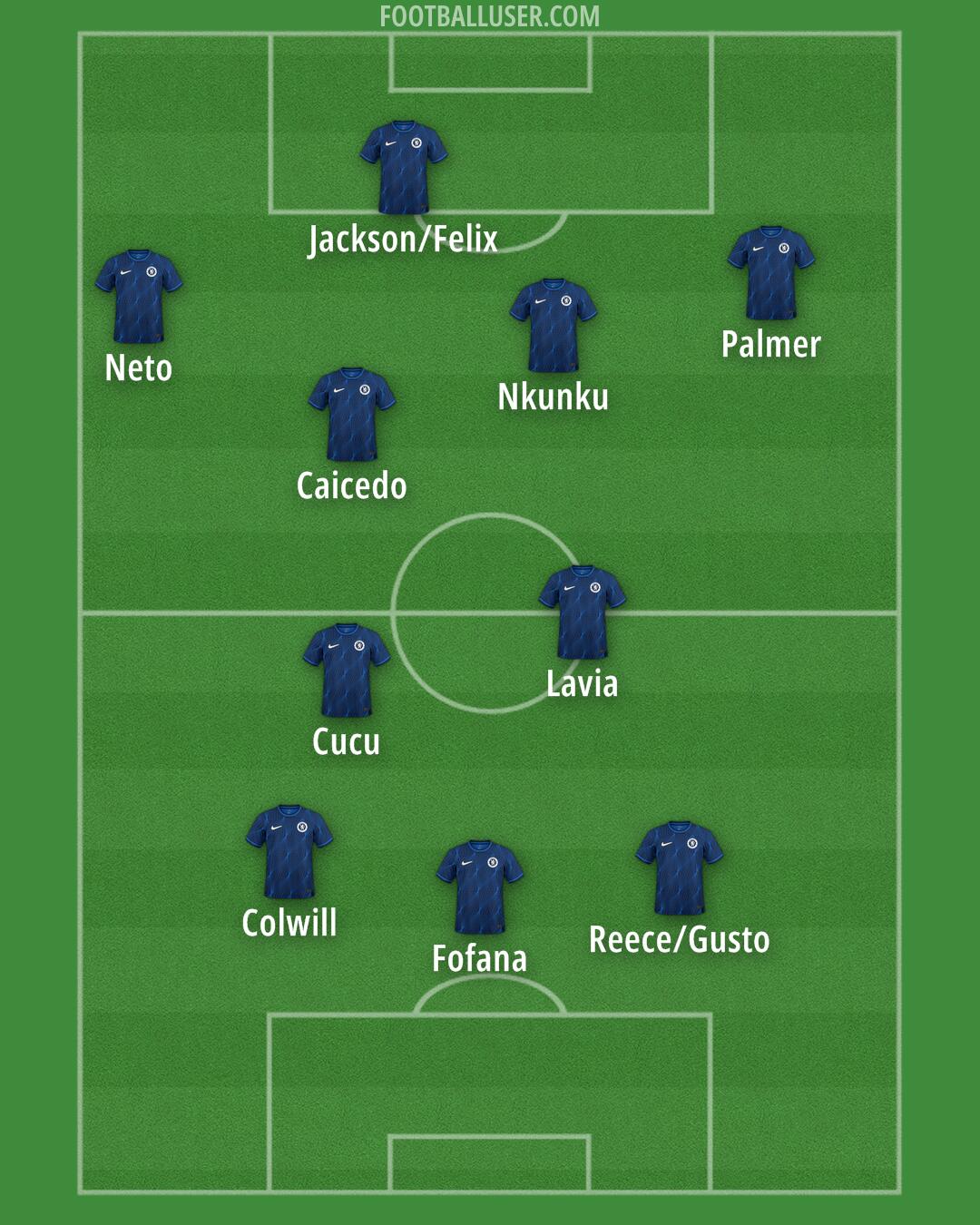 Chelsea Formation 2024