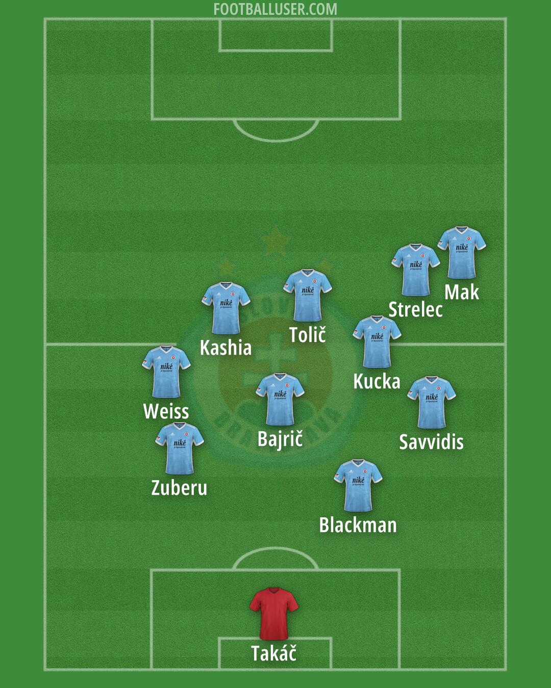 Slovan Bratislava Formation 2024