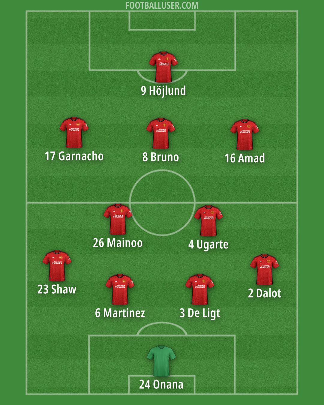 Man Utd Formation 2024