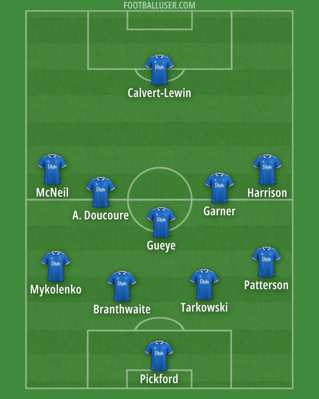 Everton Formation 2024