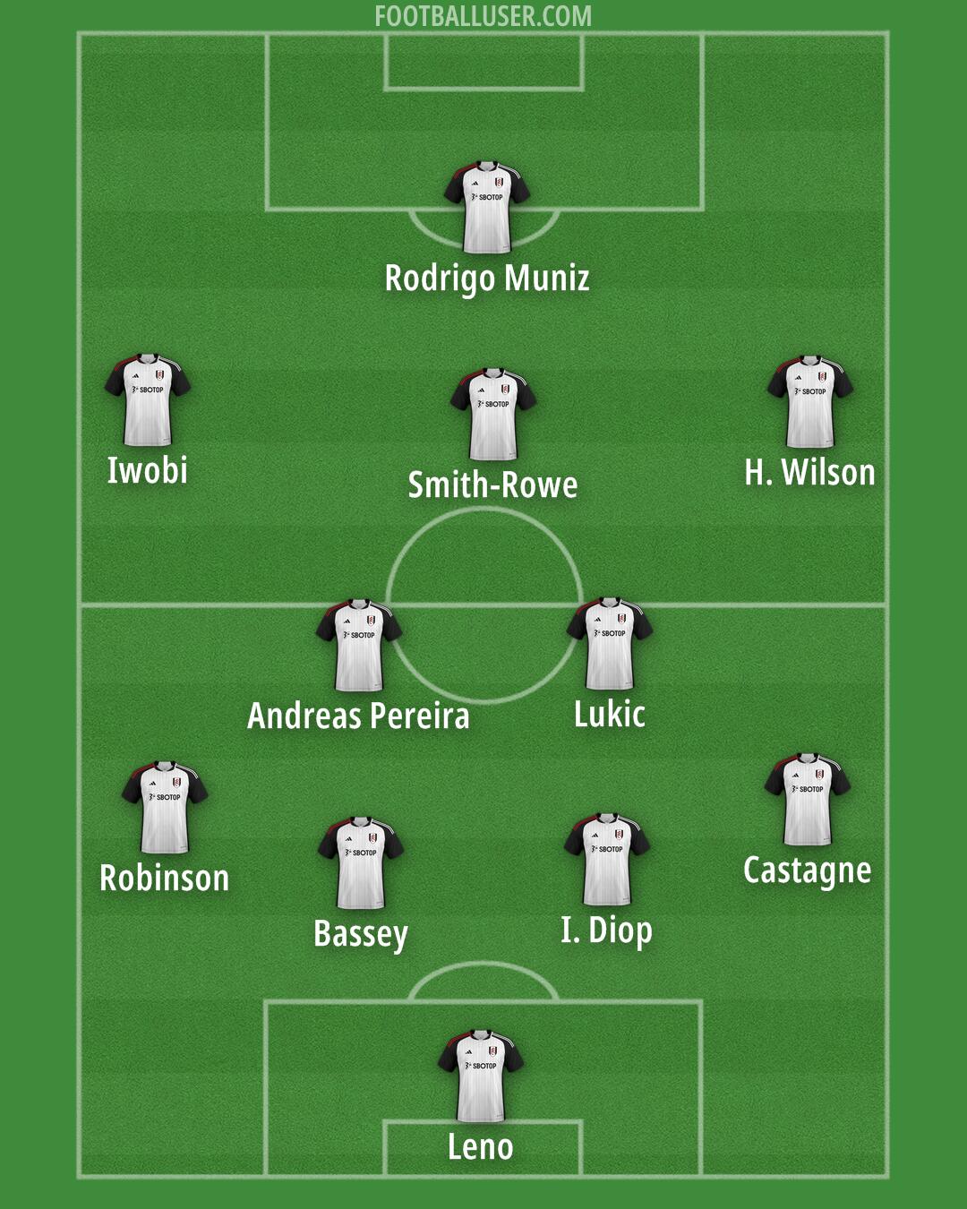 Fulham Formation 2024