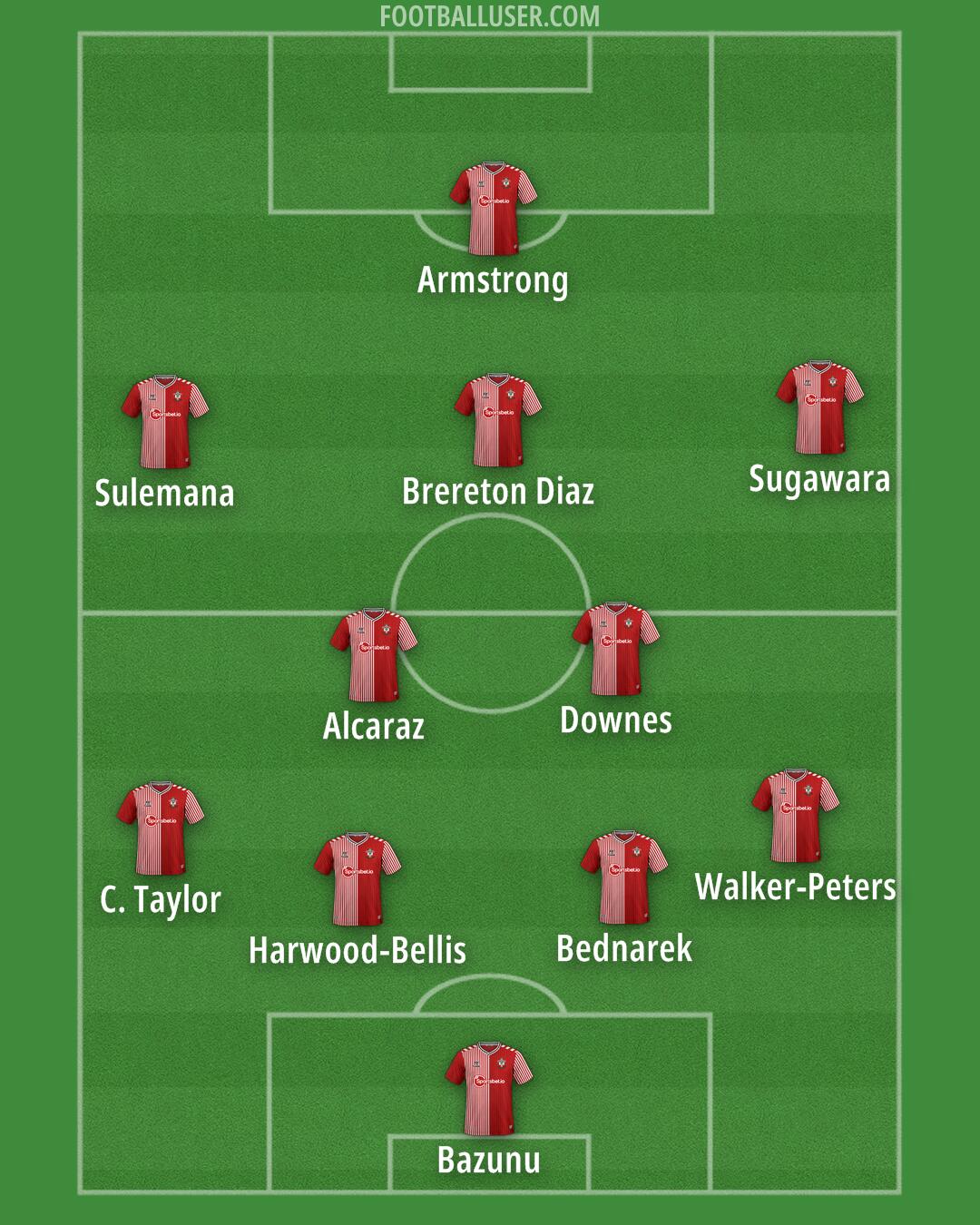 Southampton Formation 2024