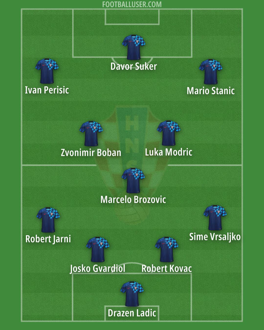 Croatia Formation 2024