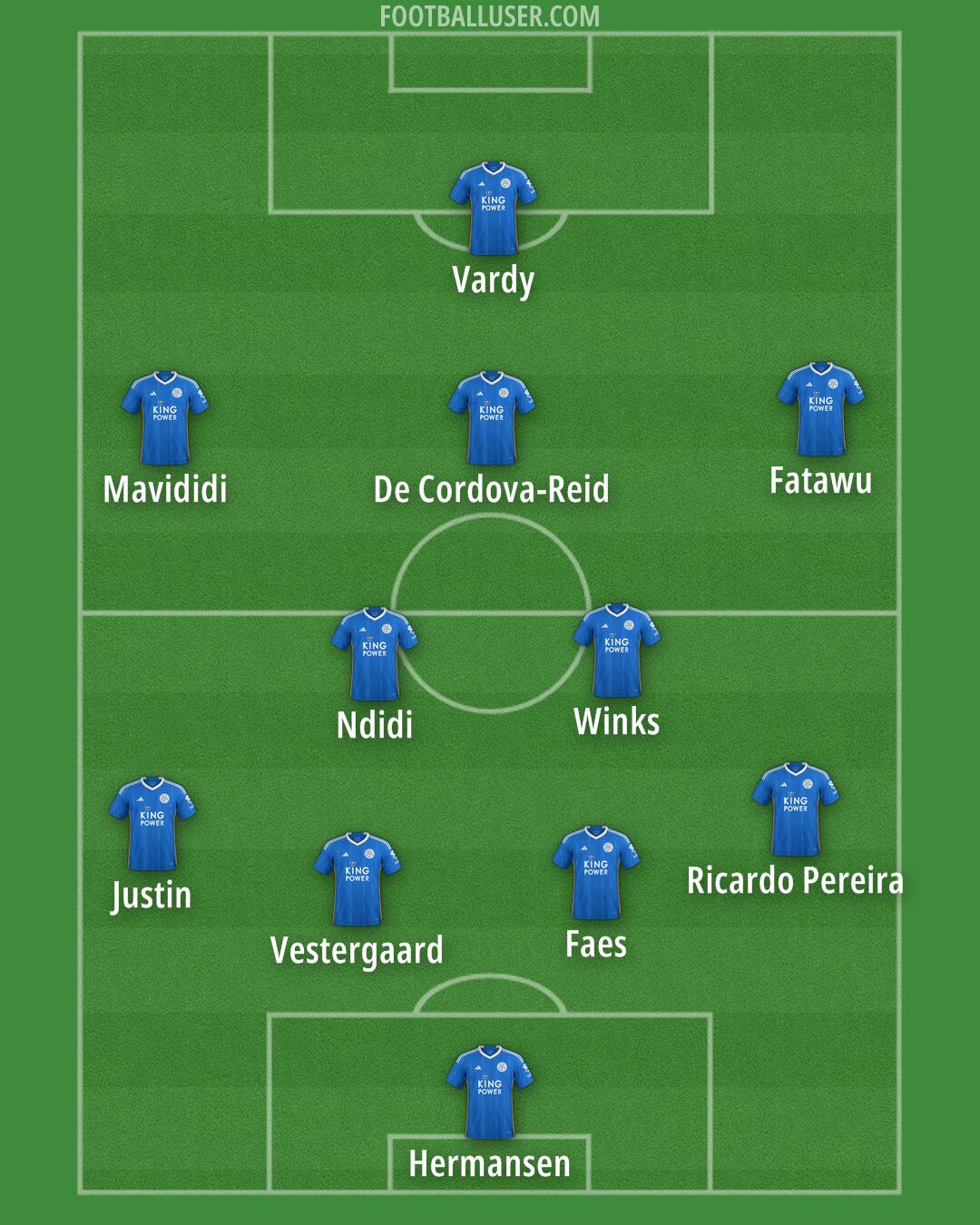 Leicester Formation 2024