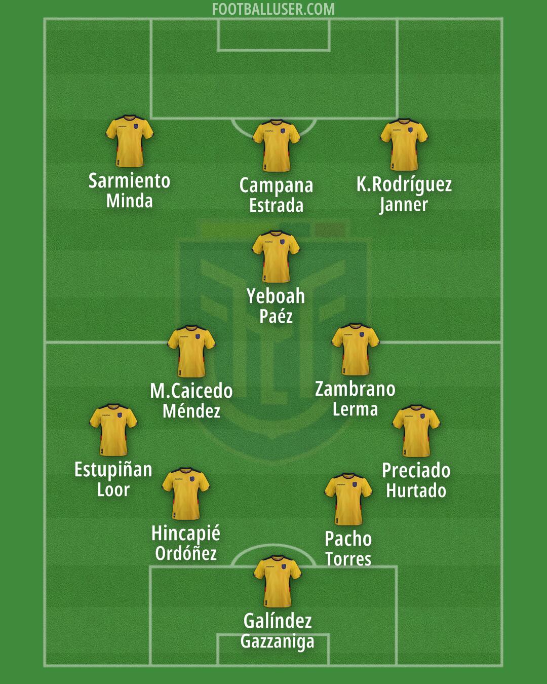 Ecuador Formation 2024