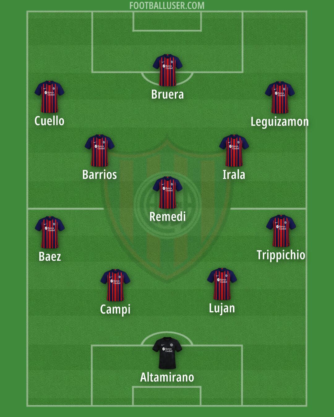 San Lorenzo Formation 2024