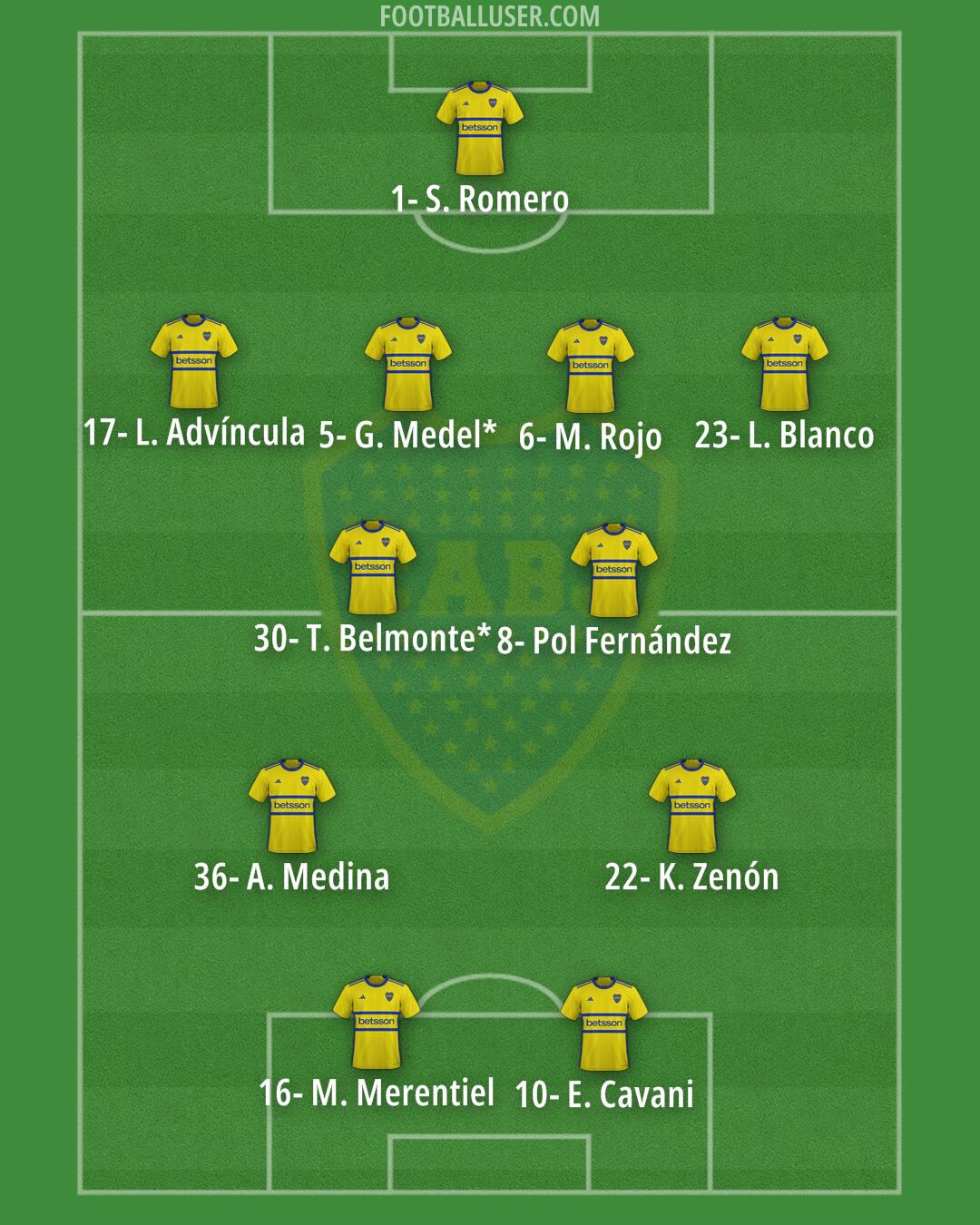 Boca Formation 2024