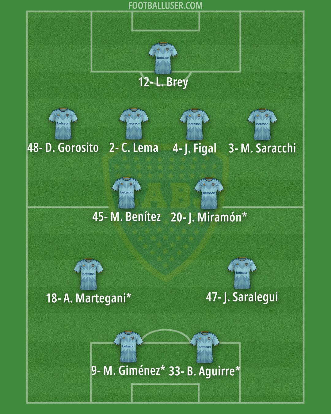 Boca Formation 2024