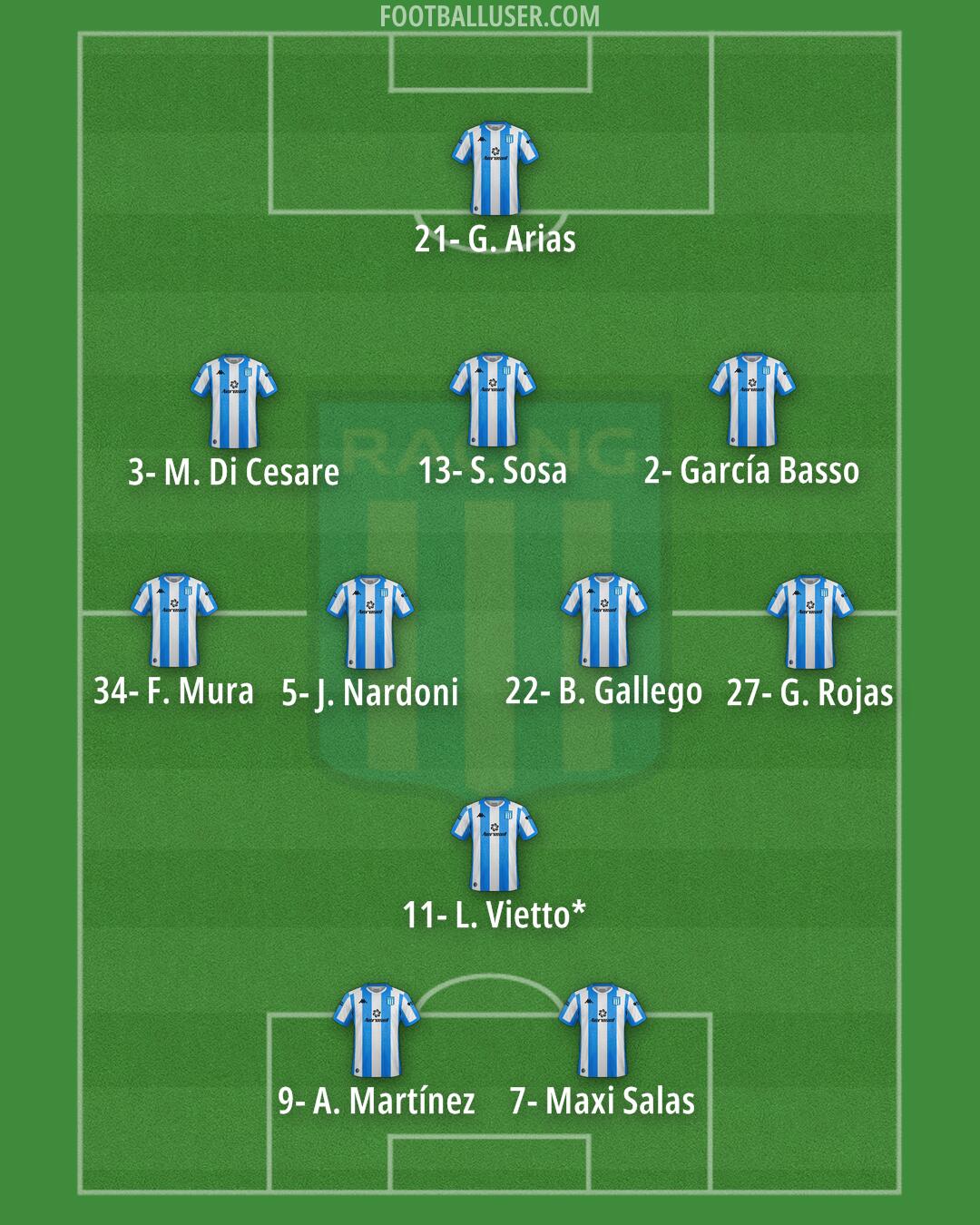 Racing Club Formation 2024