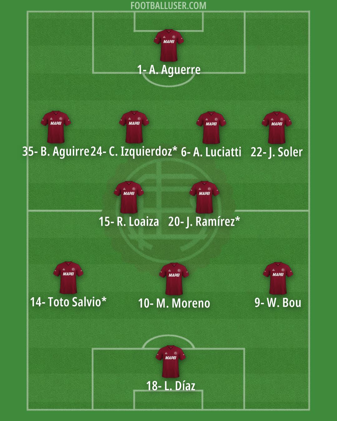 Lanús Formation 2024