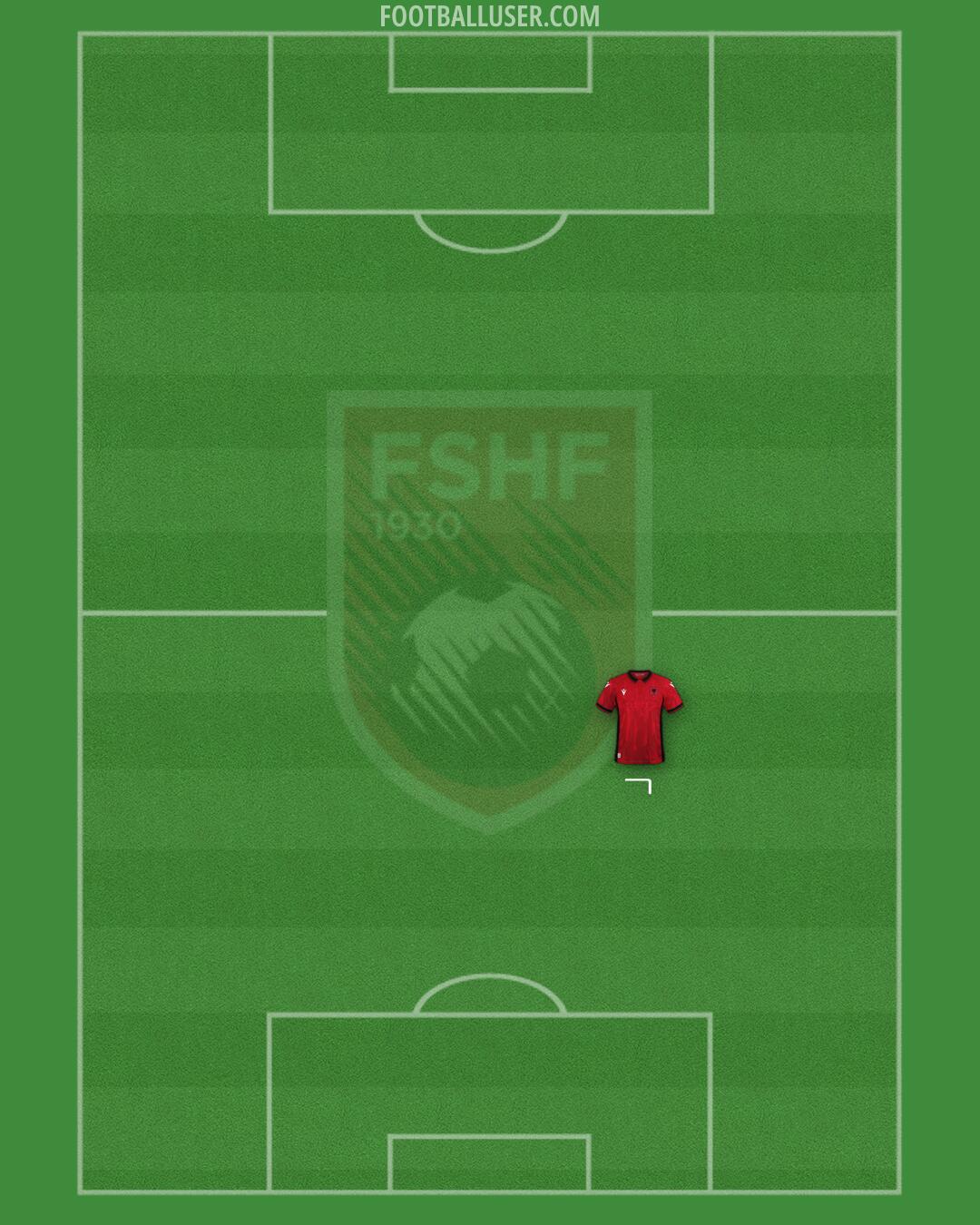 Albania Formation 2024