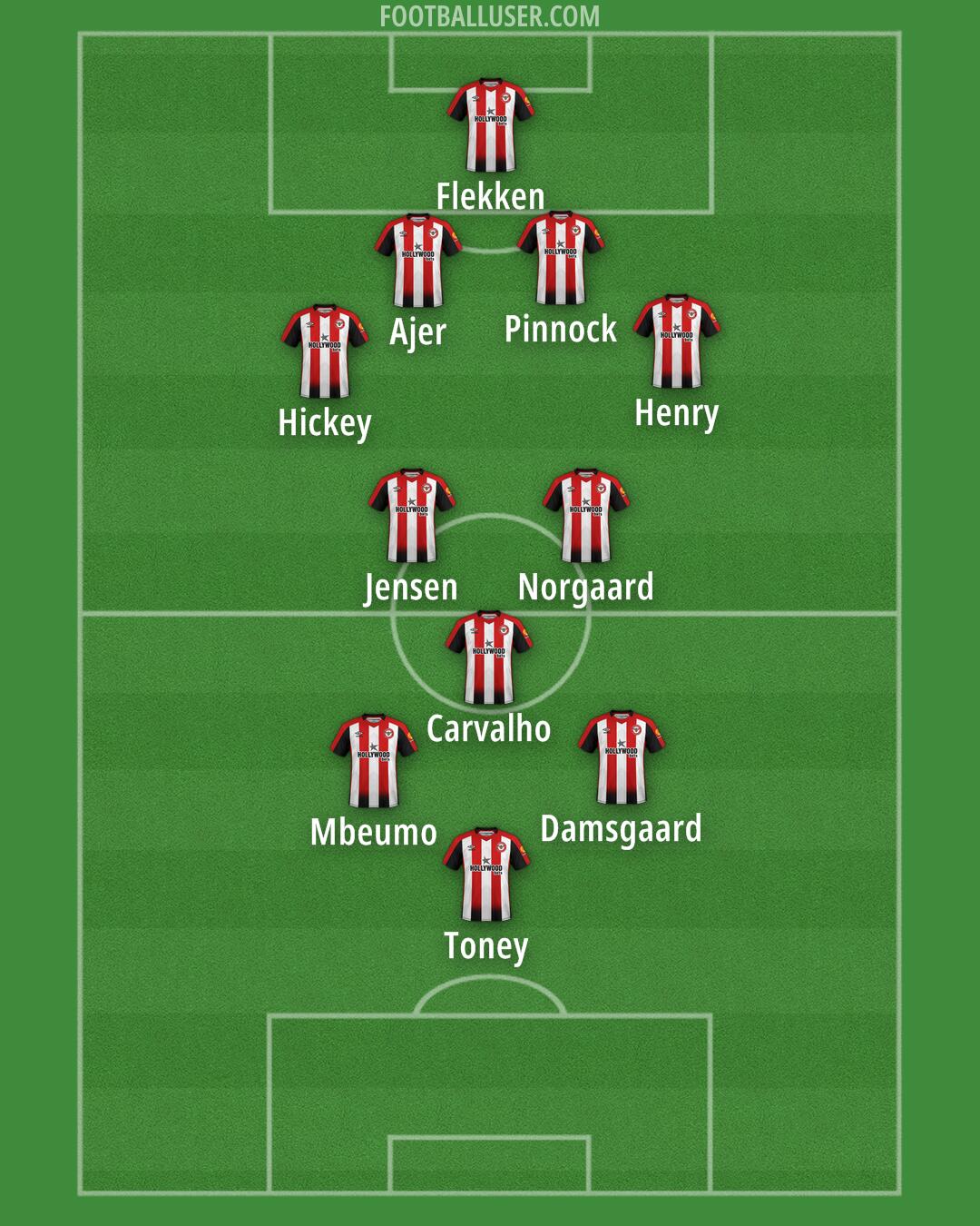 Brentford Formation 2024