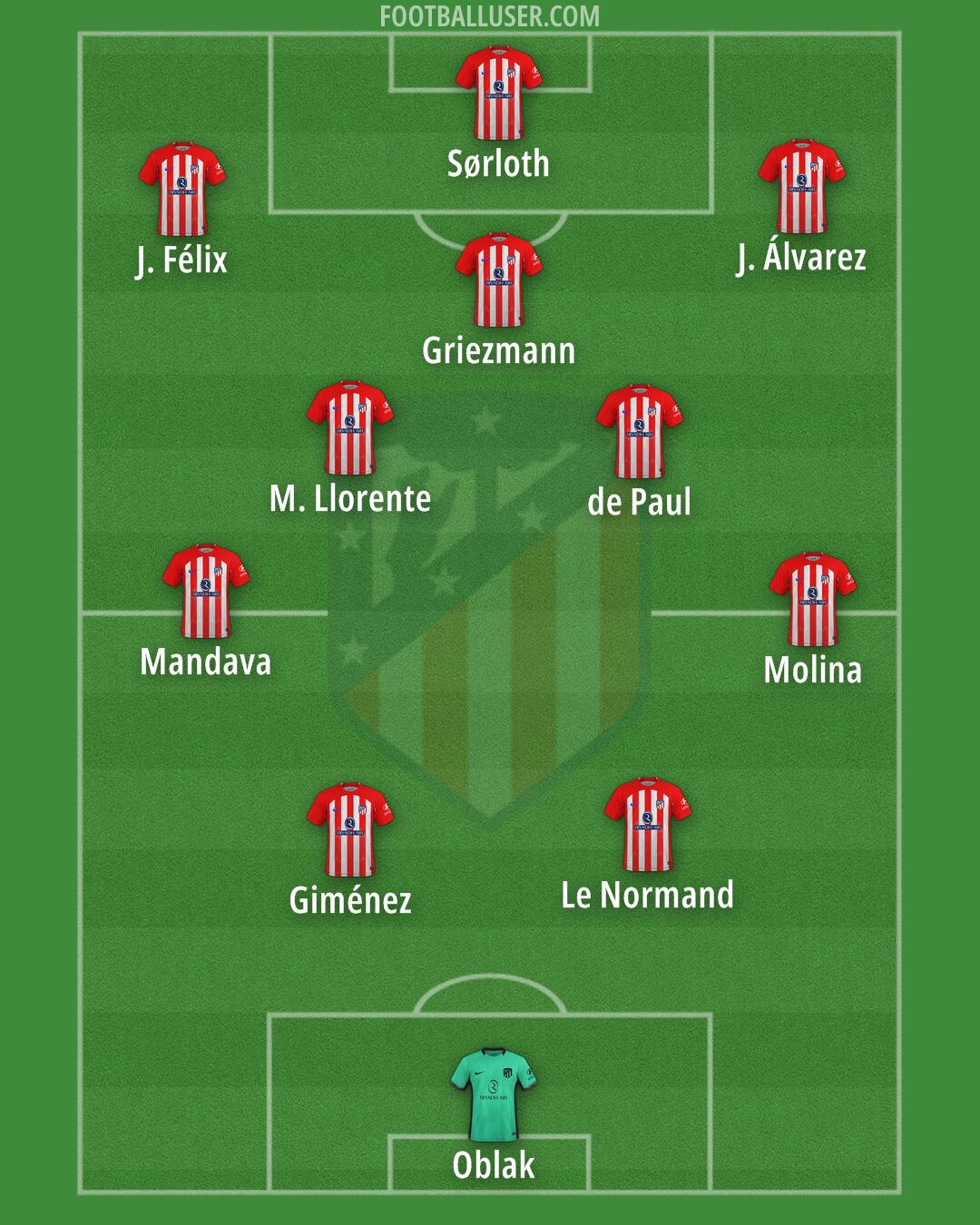 Atlético Formation 2024