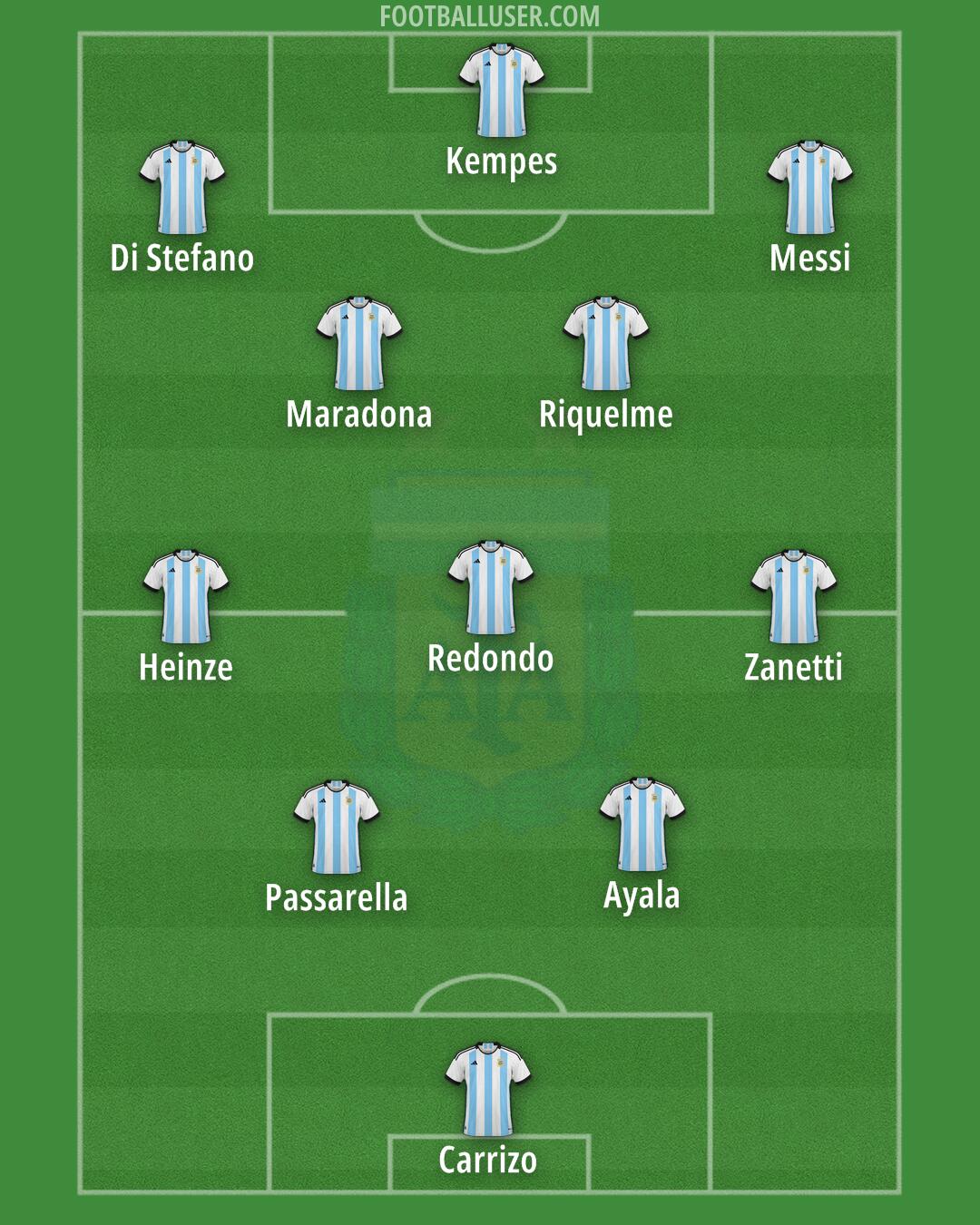 Argentina Formation 2024