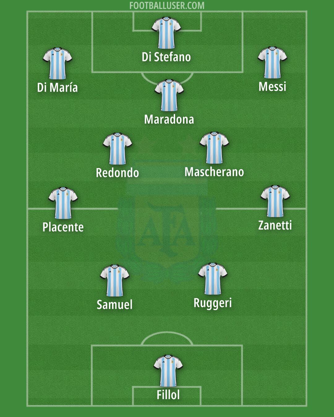 Argentina Formation 2024