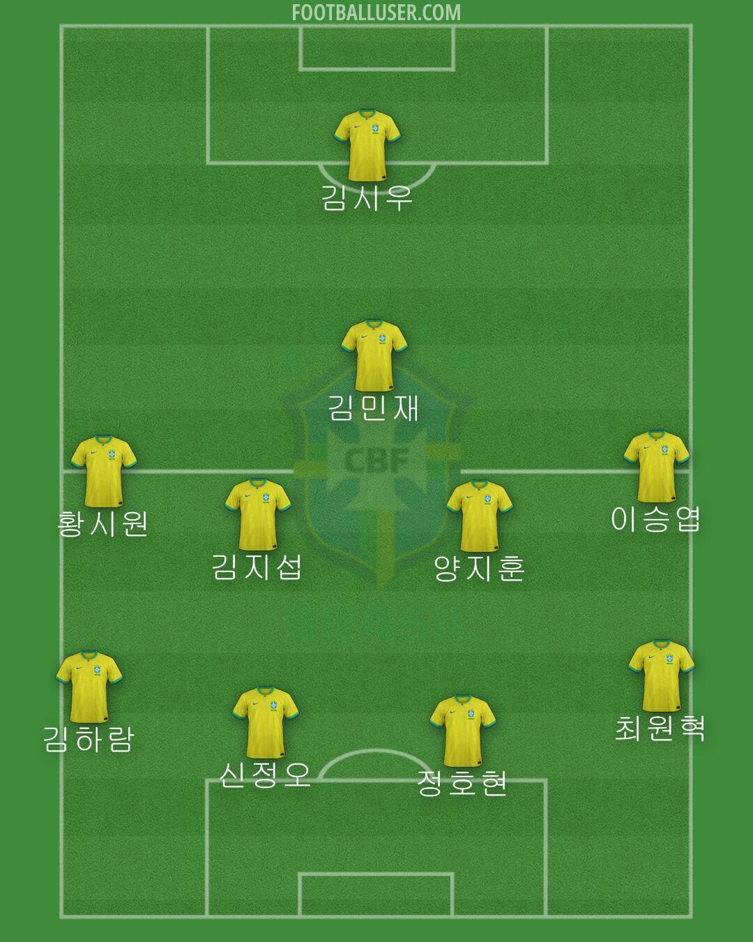 Brazil Formation 2024