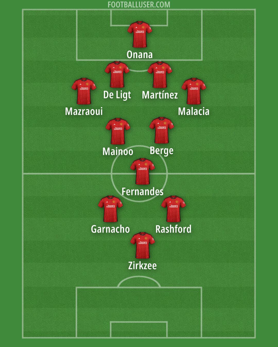 Man Utd Formation 2024