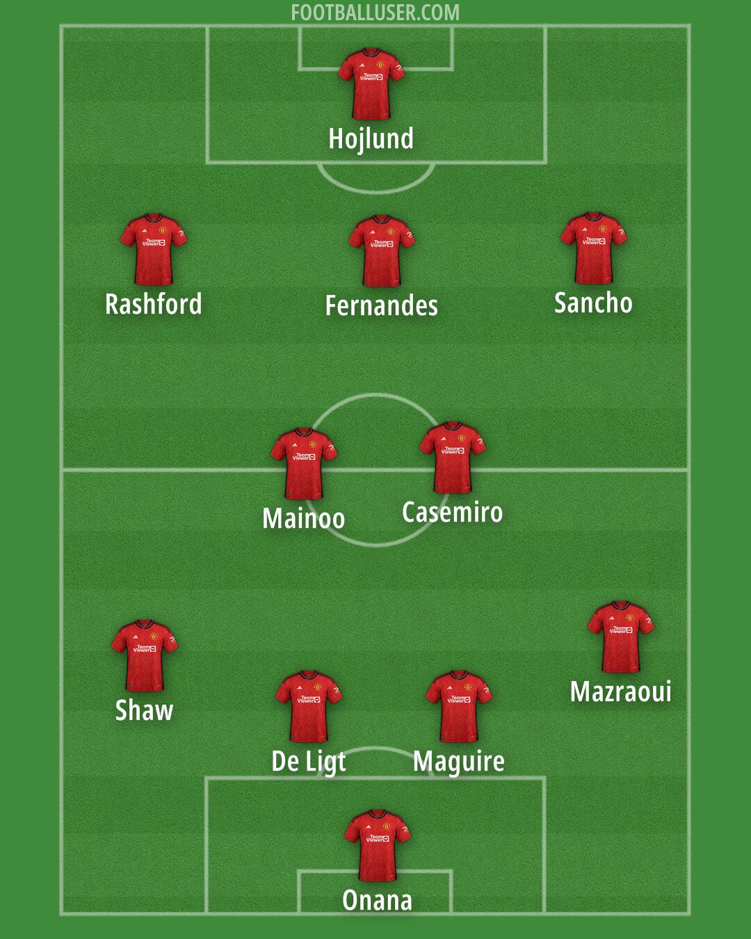 Man Utd Formation 2024